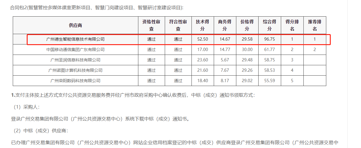 皇朝国际皇朝喜提大标！ 智慧校园一卡通，助力广州市技师学院校园信息化建设